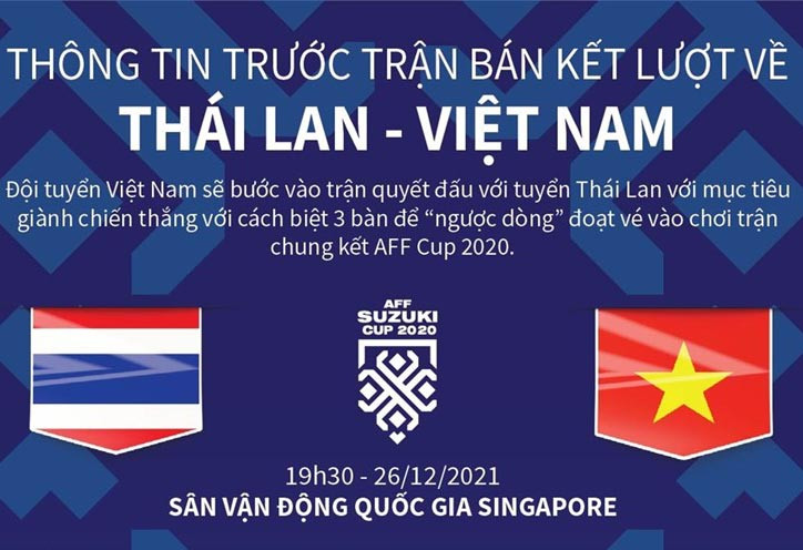 [Đồ họa] Thông tin đáng chú ý trước trận bán kết lượt về Thái Lan-Việt Nam
